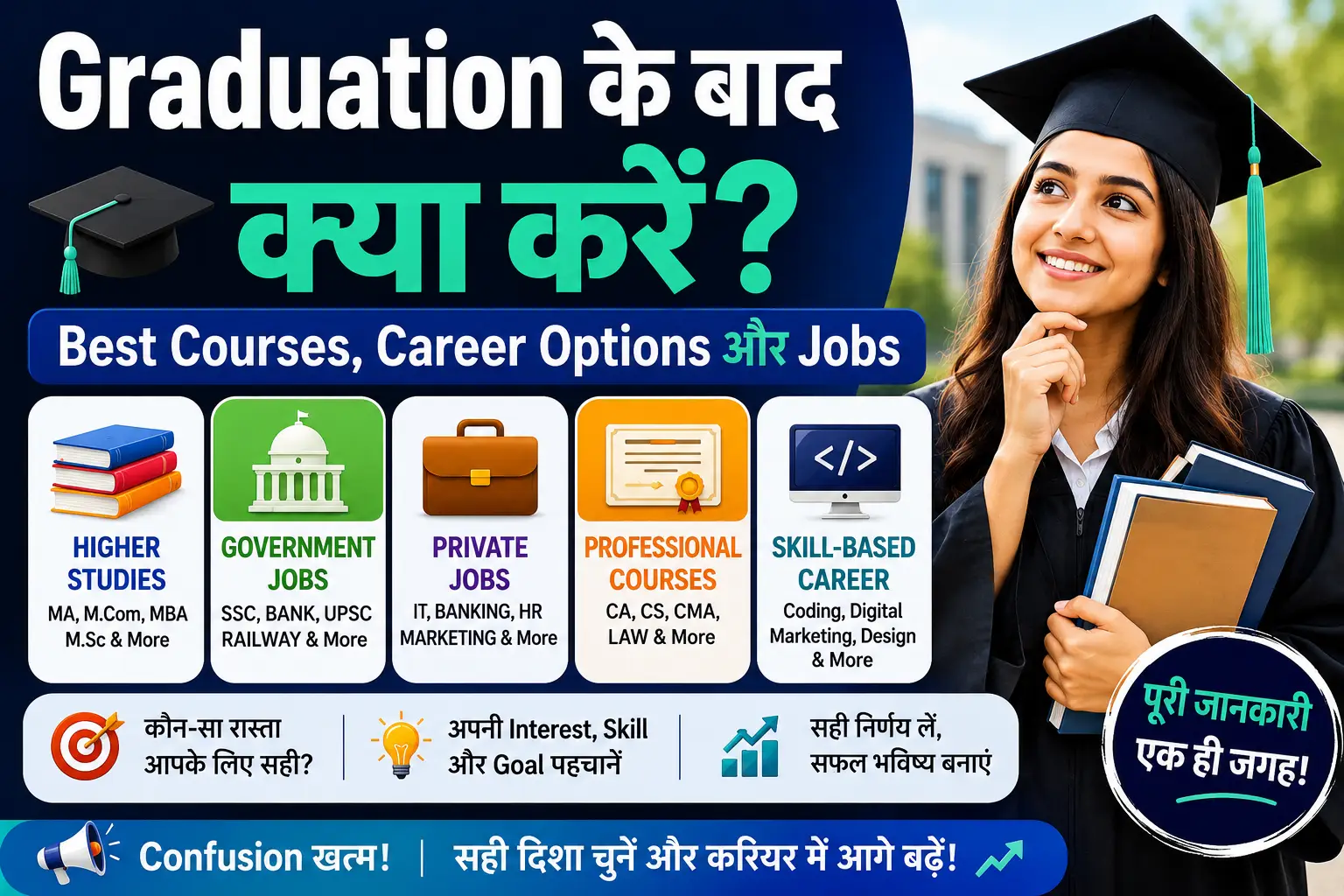 Graduation के बाद क्या करें Best Courses Career Options और Jobs